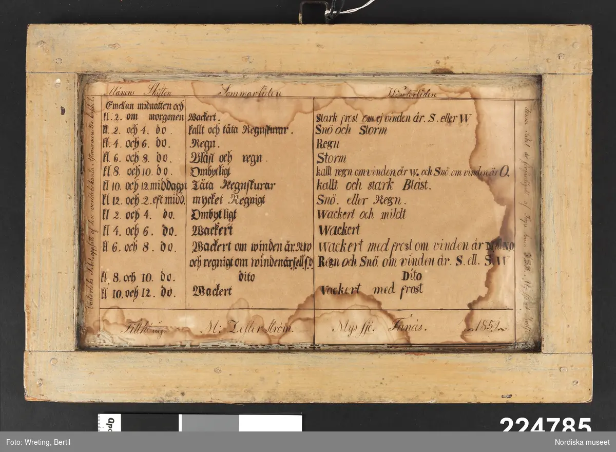 Katalogkort:
"Tavla, väderlekstabell, papper, handtextad. Väderlekstabell tillhörig 'M Zetterström Myssjö Funäs 1859'. I tabellen anges 'Månens skiften, 'Sommartiden' och 'Vintertiden' (i de båda senare fallen vädret). På sidorna står tv: Väderleks Tabel uppsatt af den verldsbekanta Astronomen Dr. Herschel'. T h: Denna Tabel är förfärdigadt af Torpr.Sonen J.S.S.Myssjö och Svedje'. Under tabellen: 'Tillhörig M. Zetterström Myssjö Funäs 1859'. Ursprunglig pannå på baksidan som fästs med spikar och med rött lack runt om. A.t efter inv.nr 'JÄ'. Gulmålad träram med fyrkantig hängningssölja i metall. Tillstånd: Pappret kraftigt vattenskadat runt om, gulnat. baksidespannån krympt, kan lossna.. BIJ 1990."

