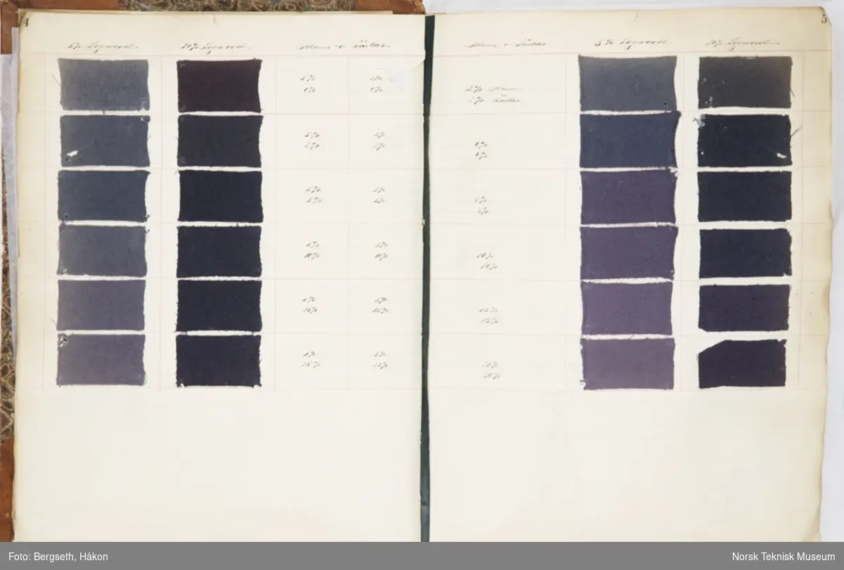 Fargeprøver, Logwood beiset med alun og tartar (vinsten), fra engelsk fargeprøvebok for ull, skrevet på engelsk, laget omkring 1870