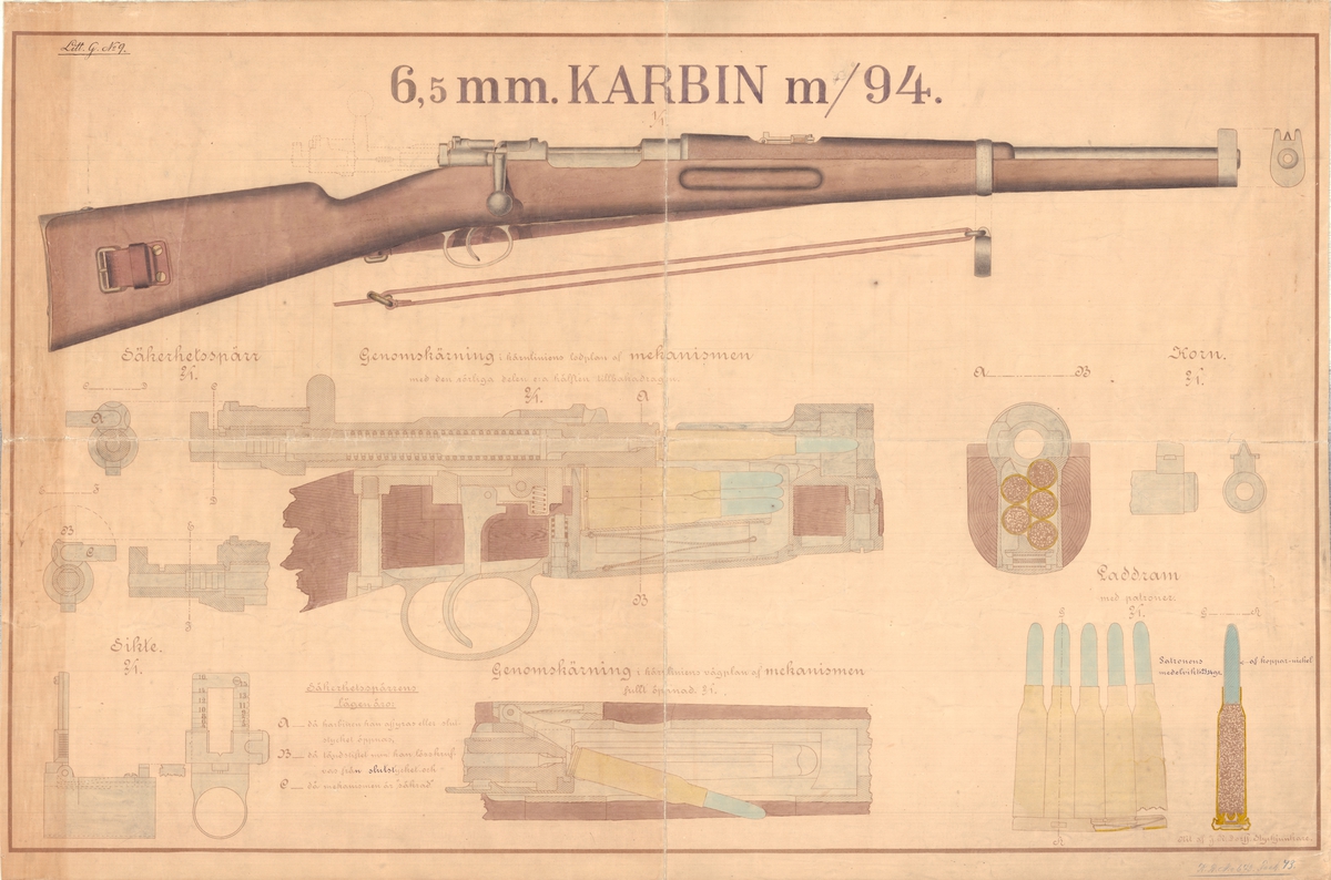 Handvapen.
Ritning på 6,5 mm karbin m/94