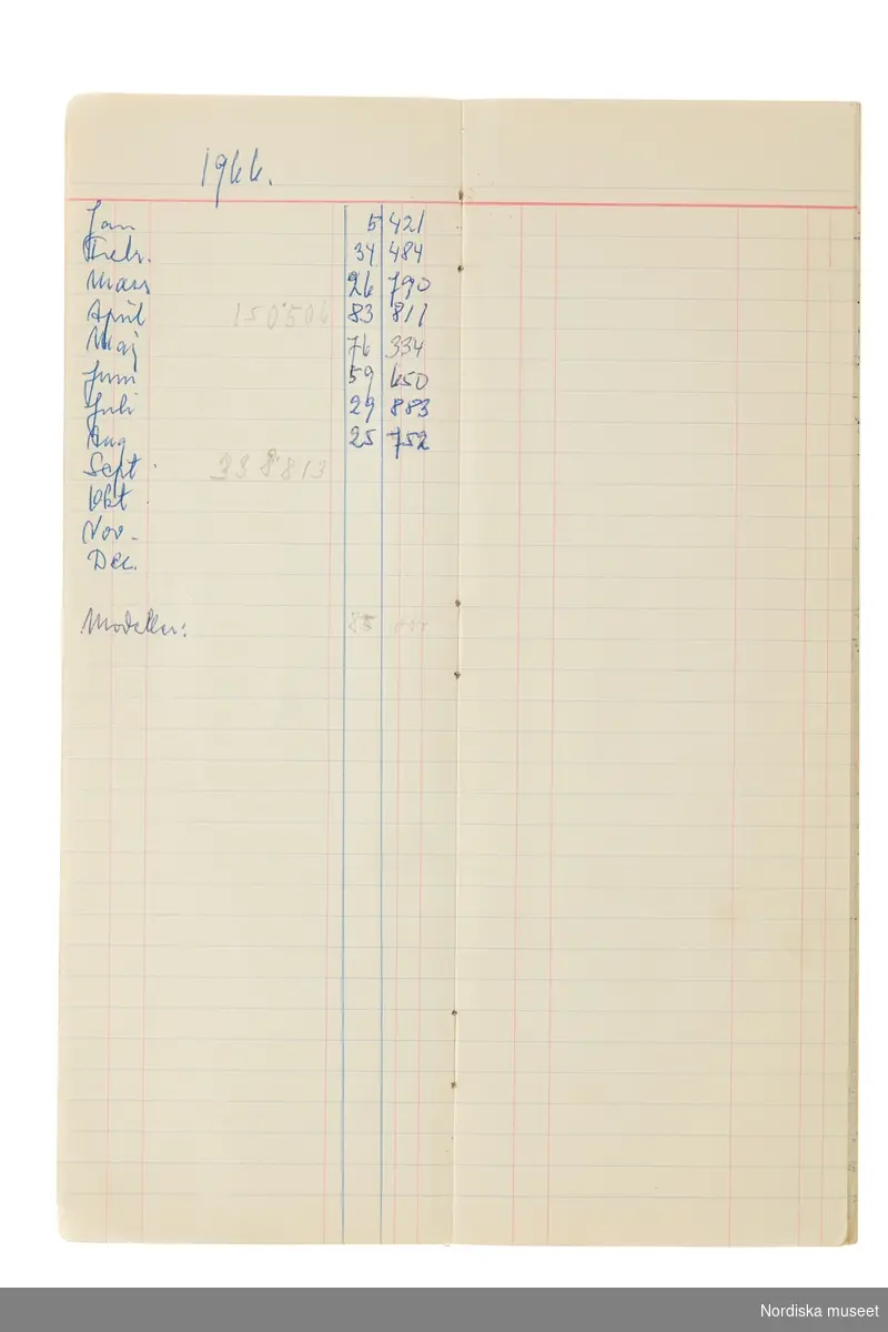 Anteckningsbok som har tillhört Pelle Lundgren (1896-1974) kreatör, från 1923 förste försäljare och senare ateljéchef på NK:s Franska damskrädderi. Från 1965 till stängningen av verksamheten 1966 var han disponent. I anteckningsboken finns noteringar om kunder, plagg, beräkningar etc. från åren 1962-1966.