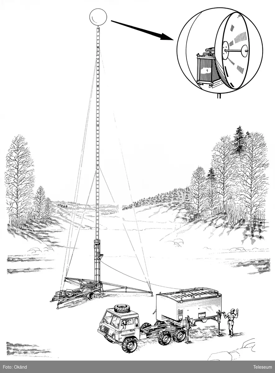 RL 473 mast 30 m