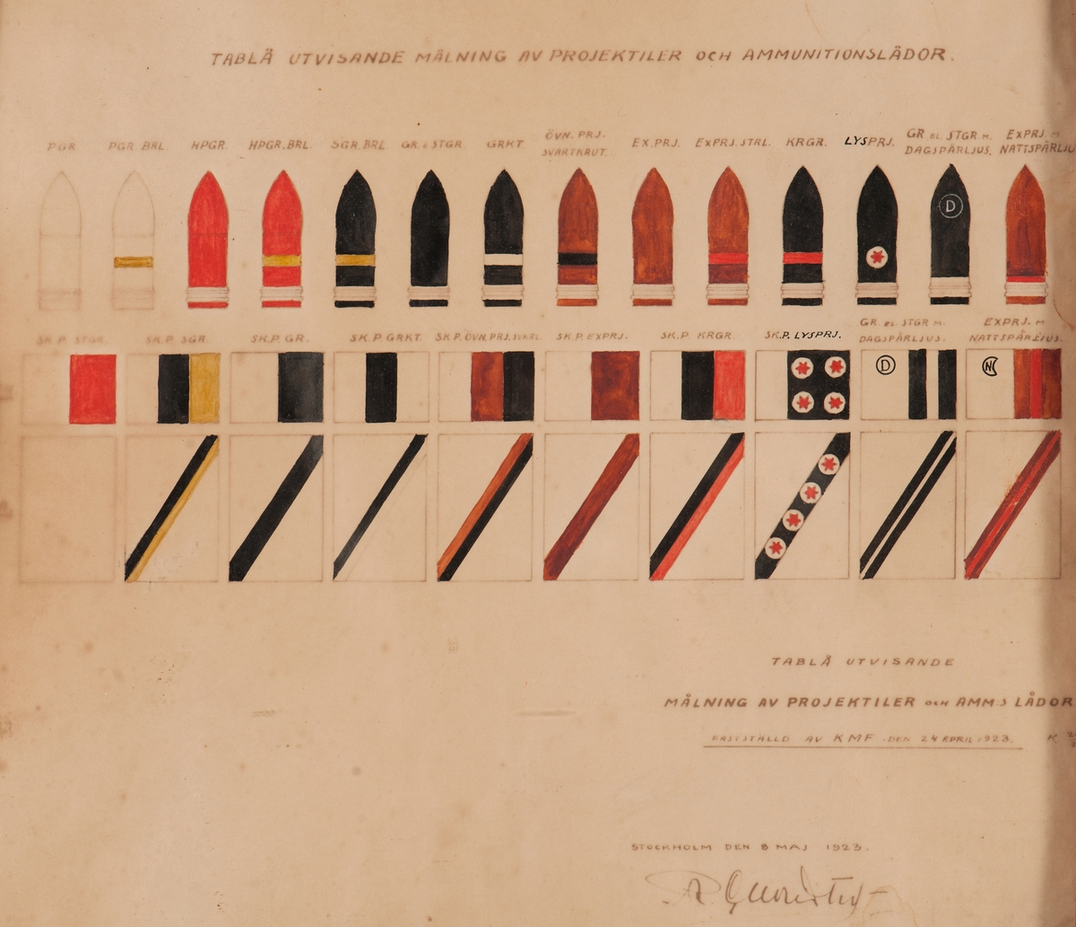 Färglagda skisser av projektiler. Fastställd av KMF d. 24 april 1923
K 206/23, Stockholm d. 8 maj 1923.