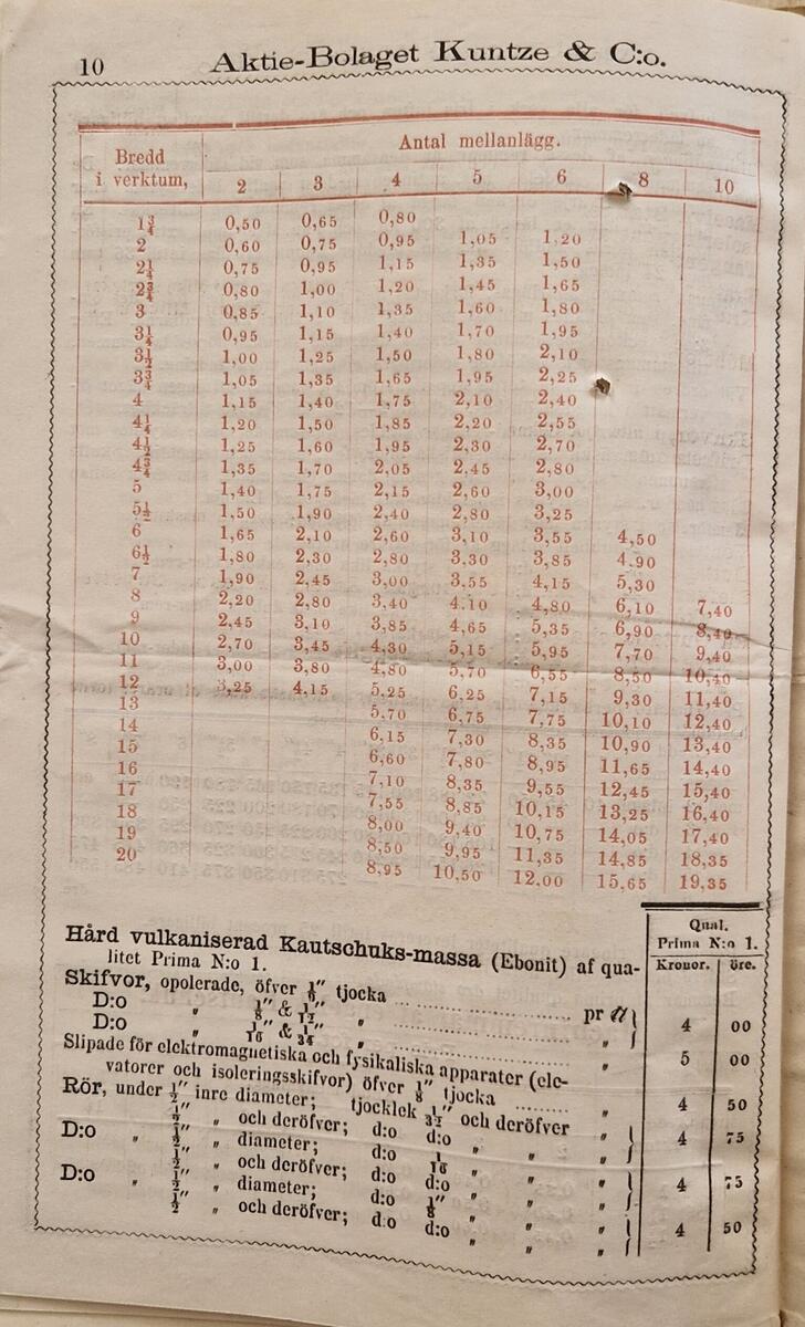 Priskurant från Aktiebolaget Kuntze & Co. Fabrik & Lager af vulkaniserade gummi- (kantschuks) och gutta perchavaror, samt patenterade, prisbelönta Luft-trycks-ringklockor, (lufttelegrafer) Stockholm. Kontor: Drottninggatan 54, Stockholm, i juni 1874. 12 sidor.