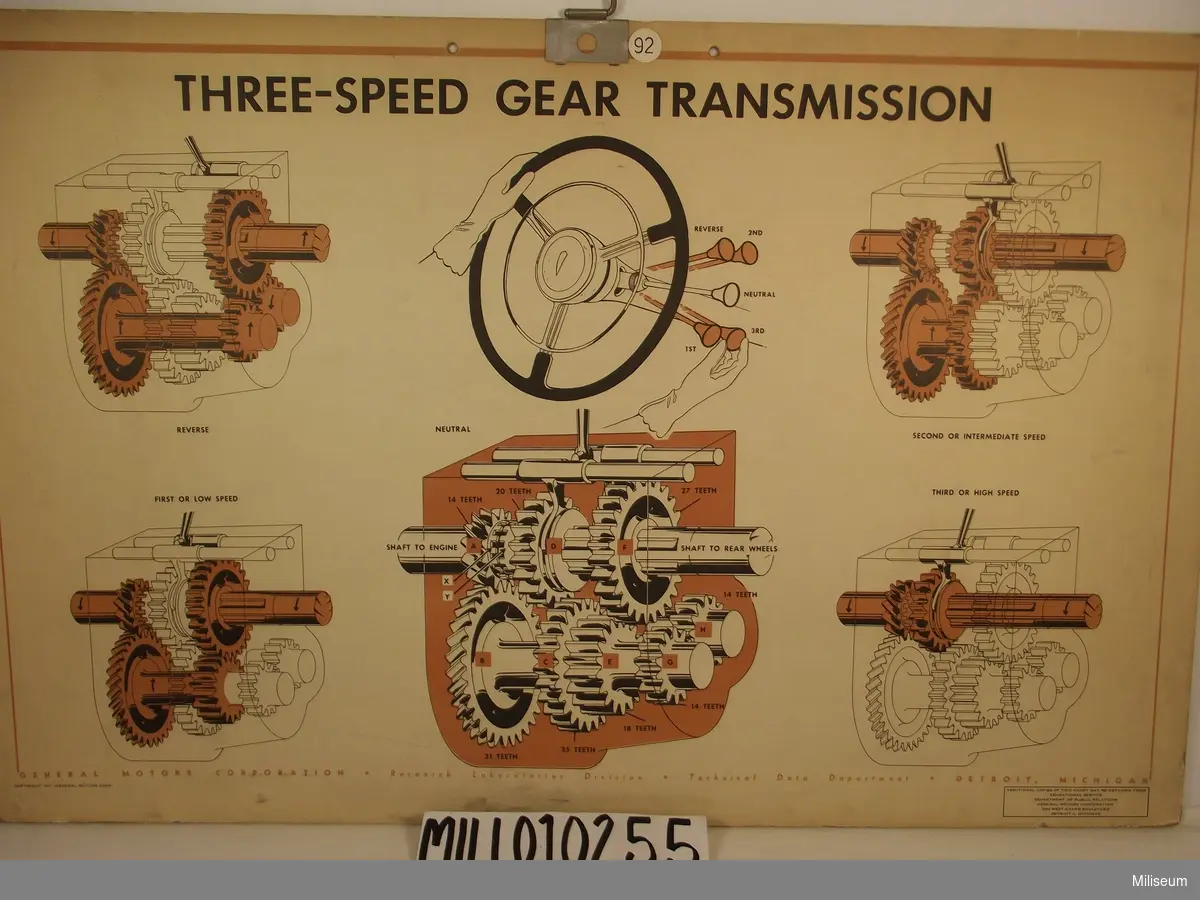 Utbildningsplansch Three-speed gear transmission, General motors.