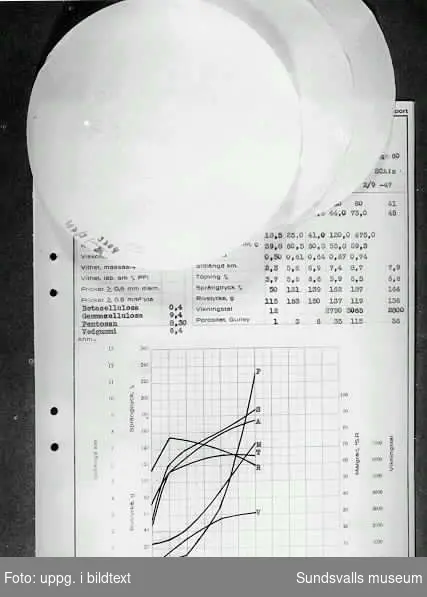 SCA Graphic Research AB.  Inlånat bildmaterial för dokumentation år 2000.