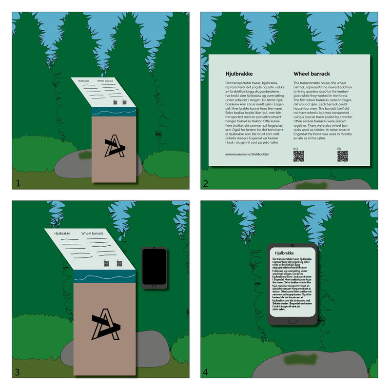 Illustrasjonsbilde til mobilguide. Tre illustrasjoner av skilt ute med tekst og en illustrasjon av en mobil med samme tekst.