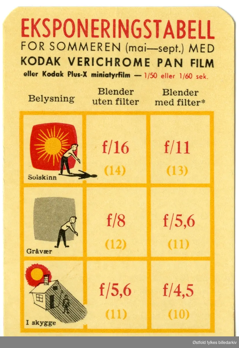 Eksponeringstabell for fotografering. Tosidig tynn papp. 
Kodak Verichrome Pan Film ble lansert året 1956. Tabellen er for sommer (mai til september)