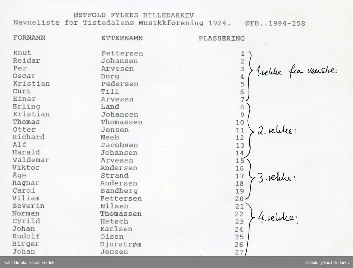 Tistedalens Musikkforening fotografert 1924, med sin dirigent Oscar Borg. Tistedalens Musikkforening 1894-1924. 
Navneliste med plassering, se bilde.
