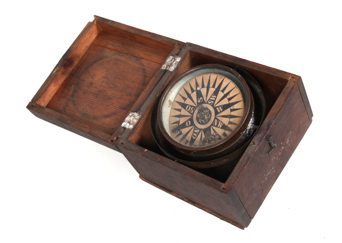 Kompass i kasse