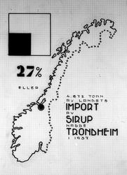 Grafisk fremstilling Trondheims import av sirup