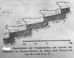 Teater (Arkitekt Gudolf Blakstad)