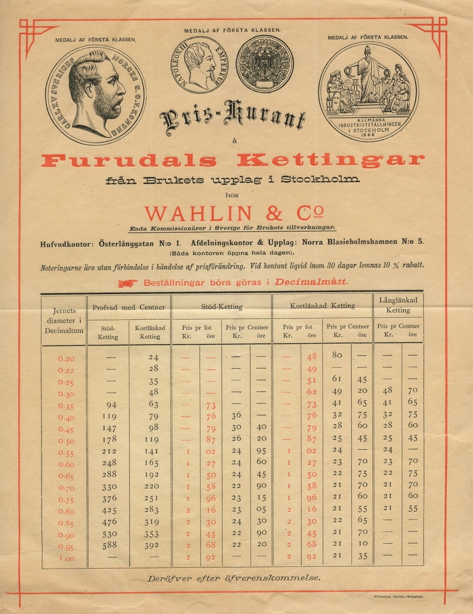 Pris-kurant å Furudals Kettingar från Brukets Upplaga i Stockholm hos Wahlin & Co. Enda kommissionärer i Sverige för Brukets tillverknigar.
Dess upplag af rättning i Stockholm omkring 1870.