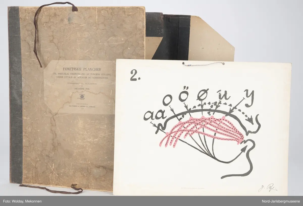 Pappomslag med knytebånd. Inneholder åtte plansjer som viser tungens stilling ved uttale av konsonater og vokaler.
Alle plansjene har opphengssnorer i tvunnet snor i rødt-hvitt-blått.