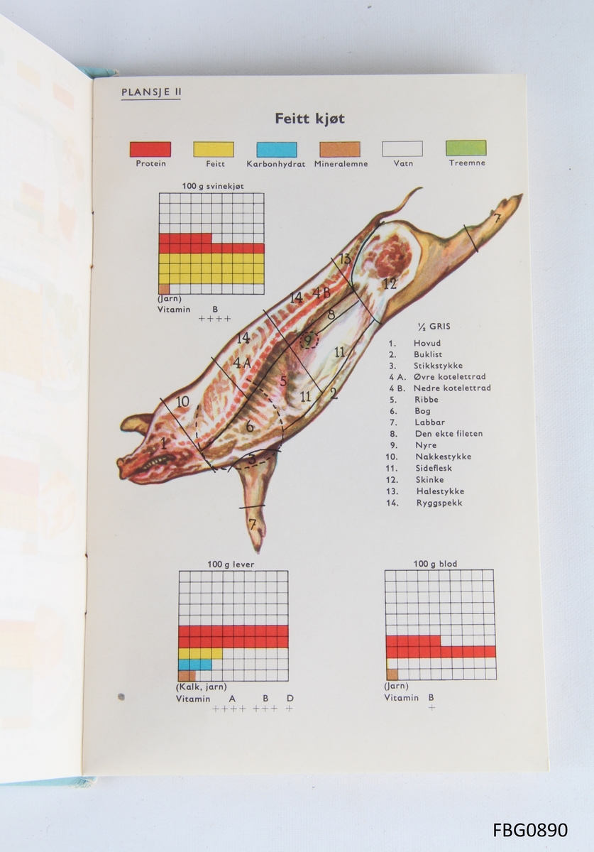Innbundet lærebok om mat med illustrerte plansjer bakerst i boken.