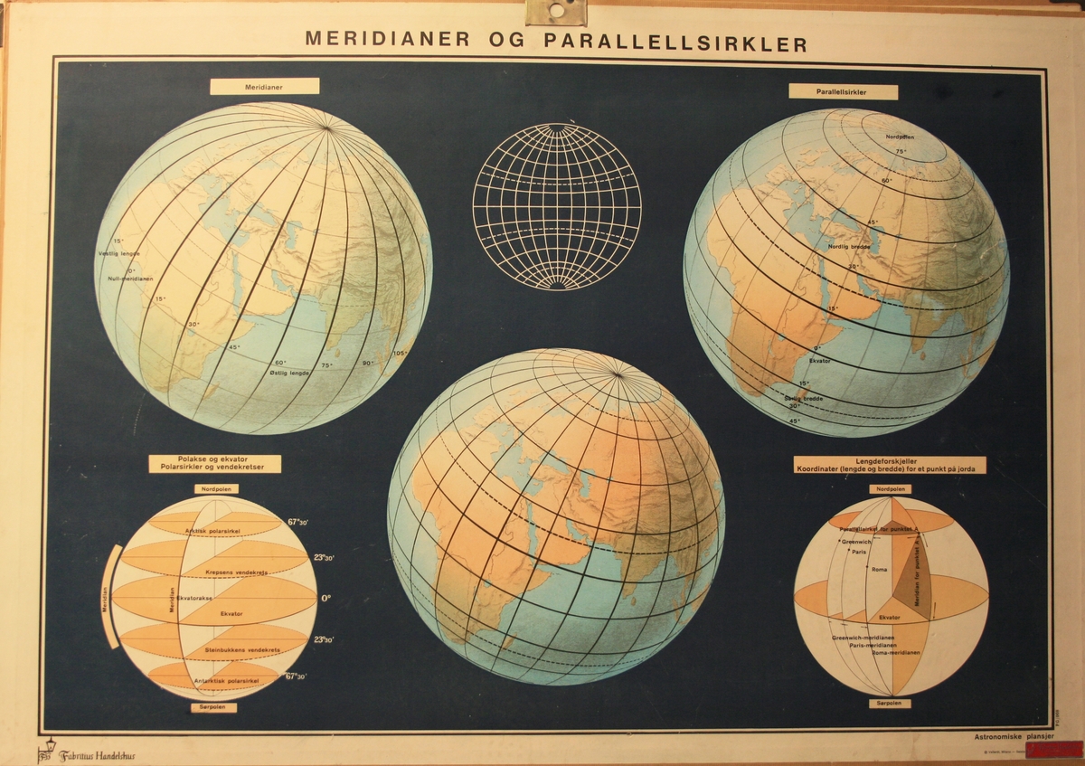 Meridianar og parallellsirklar.