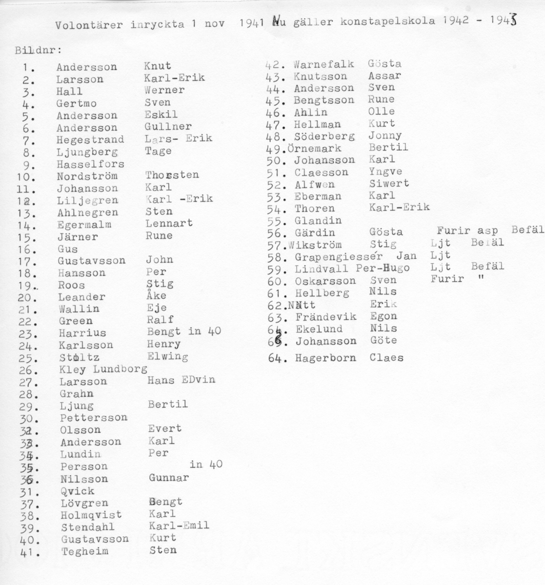 Konstapelskolan, A 6. Volontärer inryckta 1 nov 1941. Se namnlista.